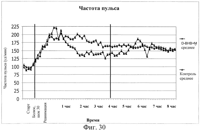 Защитные композиции от ишемии/реперфузии и способы применения (патент 2459624)