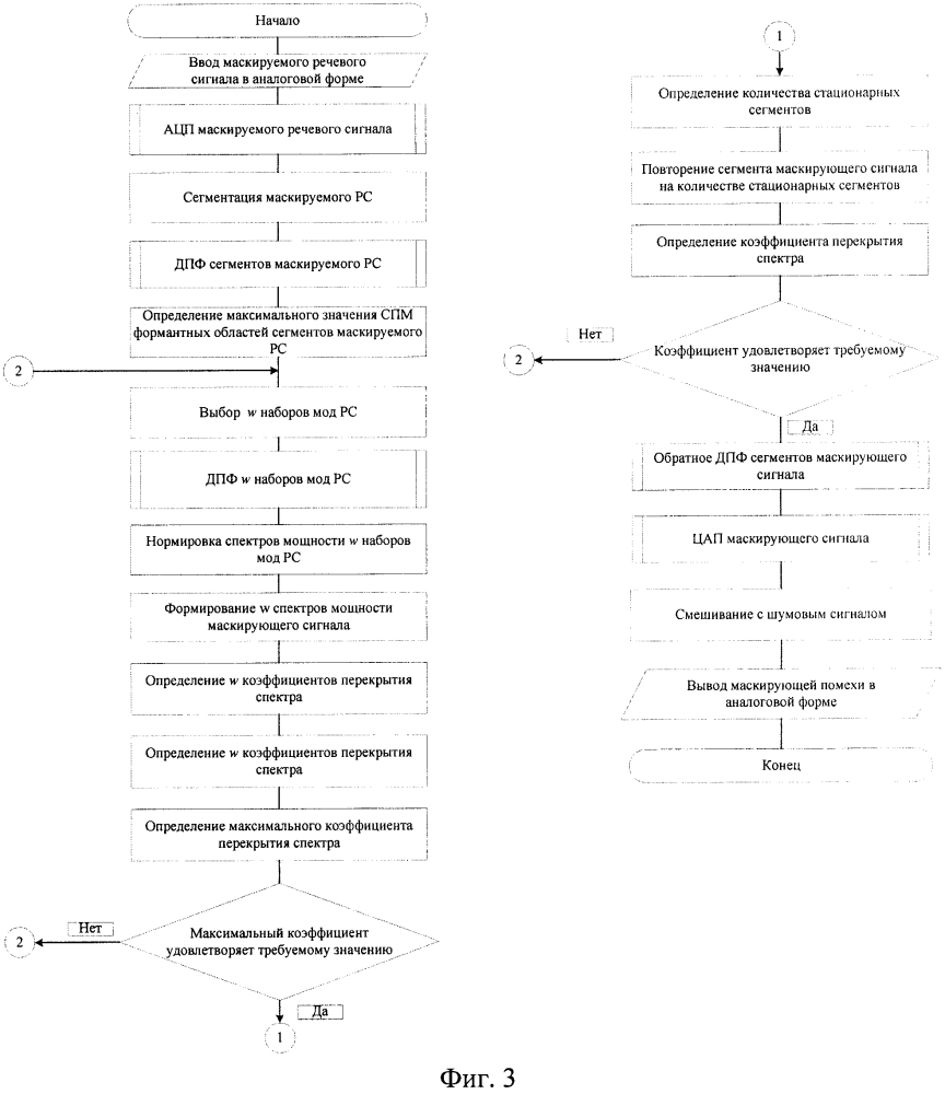 Способ формирования маскирующей помехи для защиты речевой информации (патент 2622631)