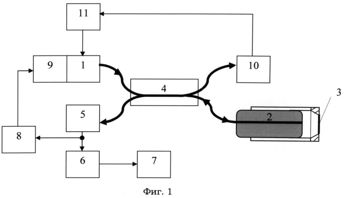Волоконно-оптическая сенсорная система (патент 2498226)