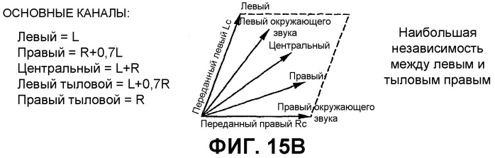 Устройство и способ создания многоканального выходного сигнала или формирования низведенного сигнала (патент 2329548)