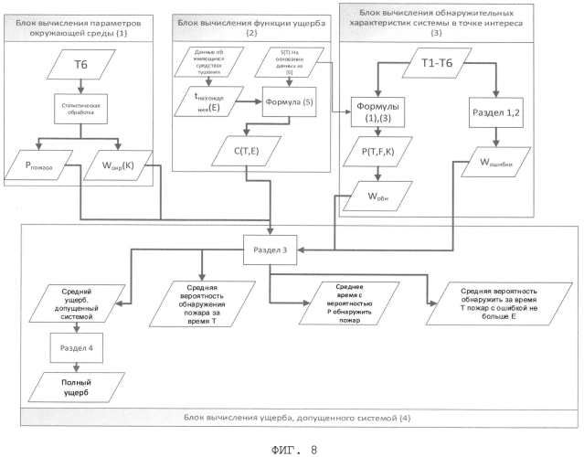 Способ определения оптимальной конфигурации системы видеомониторинга леса (патент 2561925)