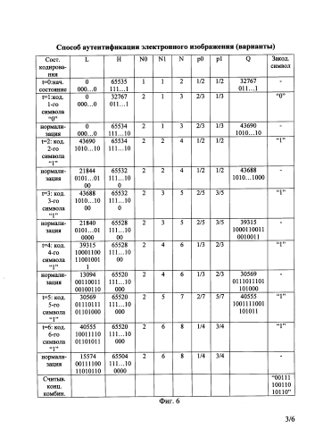 Способ аутентификации электронного изображения (варианты) (патент 2589345)
