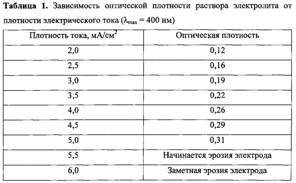 Способ получения координационного соединения цинка с никотиновой кислотой (патент 2618533)