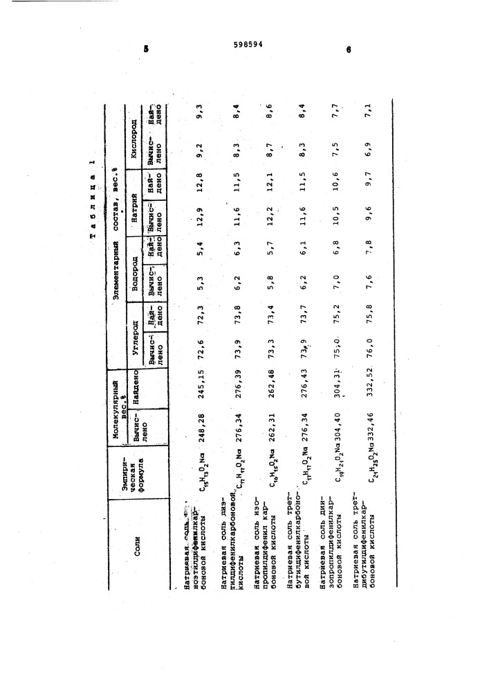 Стимулятор роста растений (патент 598594)