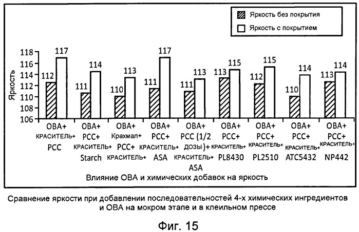 Способ улучшения оптических свойств бумаги (патент 2490388)