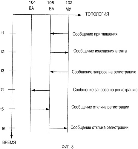 Раннее определение сетевой поддержки для мобильного межсетевого протокола (патент 2346401)