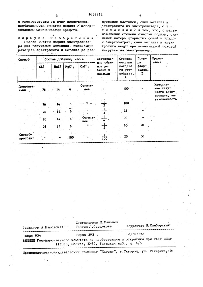 Способ чистки подины электролизера для получения алюминия (патент 1638212)