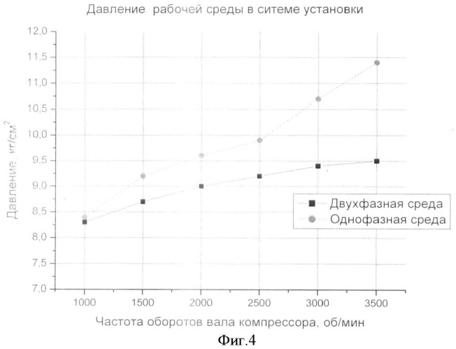 Холодильная установка (патент 2362095)