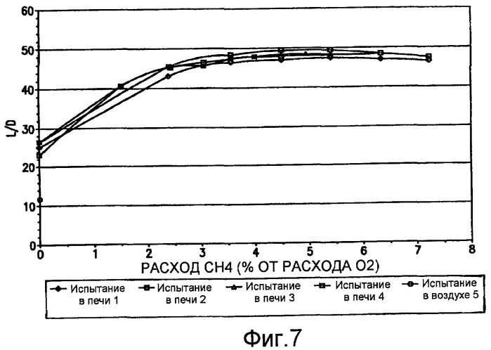 Способ инжекции кислорода (патент 2449025)
