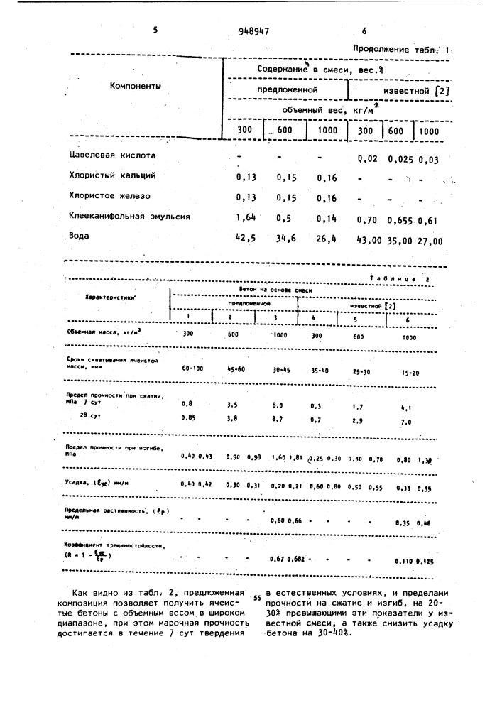 Сырьевая смесь для изготовления ячеистого бетона (патент 948947)