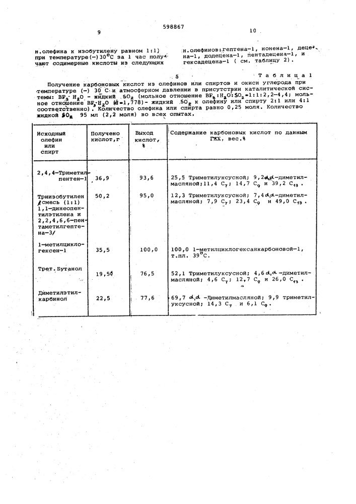 Способ получения -разветвленных карбоновых кислот (патент 598867)