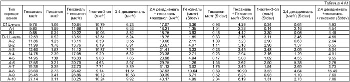 Соевые композиции с улучшенными органолептическими свойствами и способы их получения (патент 2375917)