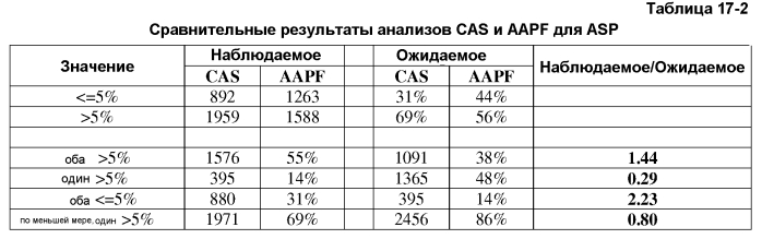Композиции и способы, включающие в себя применение вариантных микробных протеаз (патент 2575073)
