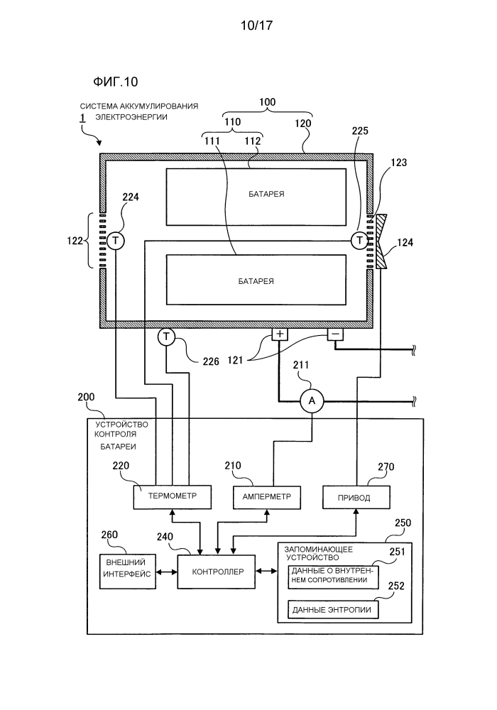 Устройство контроля батареи, система аккумулирования электроэнергии и система управления (патент 2618773)