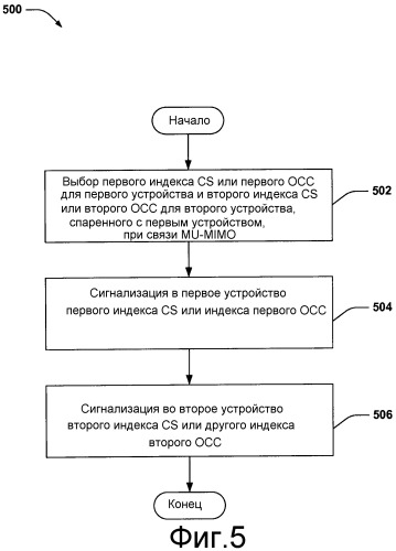 Мультиплексирование опорных сигналов демодуляции при беспроводной связи (патент 2539969)