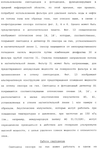 Способ и сенсор для мониторинга газа в окружающей среде скважины (патент 2315865)