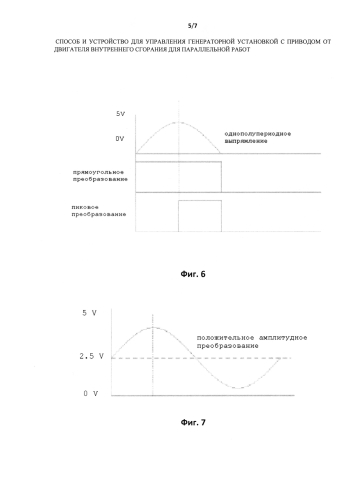 Способ и устройство управления генератором, приводимым двигателем внутреннего сгорания, установленным с возможностью работы в параллель (патент 2587590)