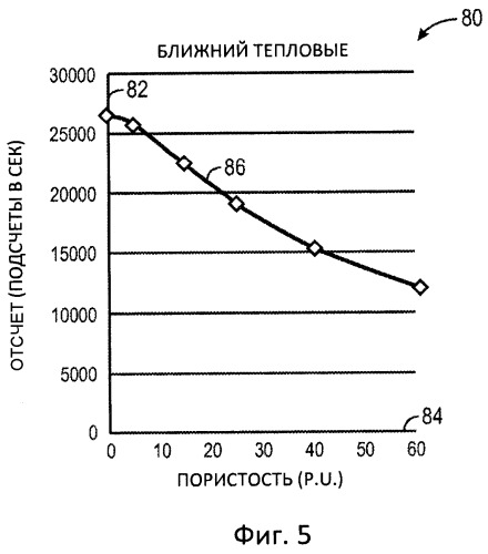 Нейтронный скважинный прибор для измерения пористости с увеличенной точностью и уменьшенными литологическими влияниями (патент 2515111)