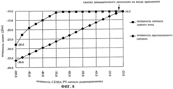 Способ и устройство для повышения помехозащищенности приемника (патент 2448411)