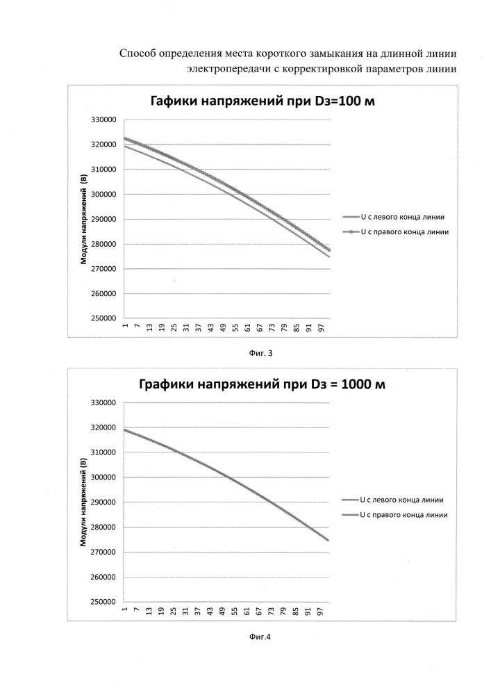 Способ определения места короткого замыкания на длинной линии электропередачи с корректировкой параметров линии (патент 2637716)