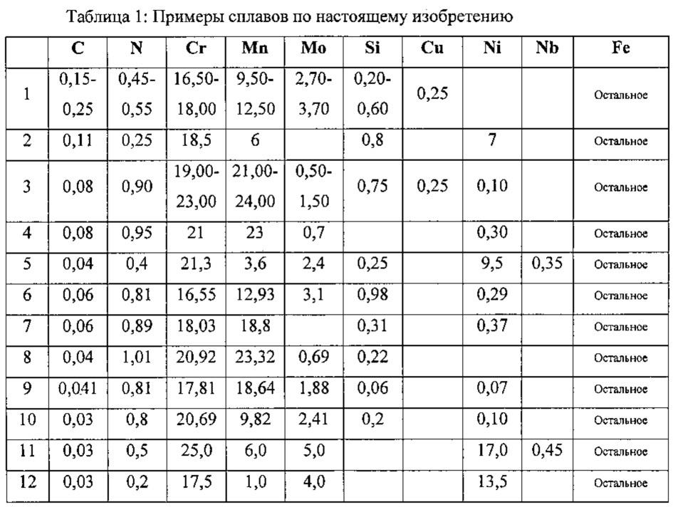 Сплавы примеры. Сплавы примеры сплавов. 3 Примера сплавов. Тройные сплавы примеры.