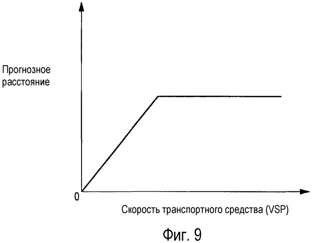 Устройство управления зарядкой батареи и способ управления зарядкой батареи для электромобиля (патент 2489779)