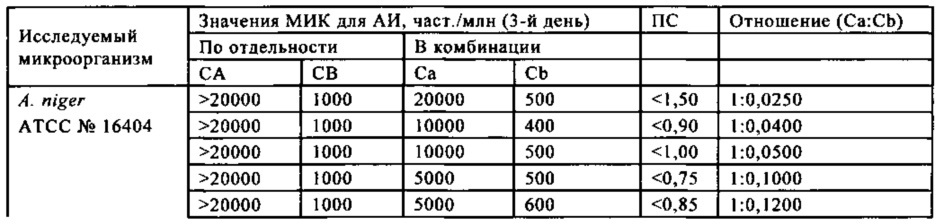 Микробицидная композиция, содержащая бронопол, дазомет или смесь 4-(2-нитробутил)морфолина и 4,4'-(2-этил-2-нитрометилен)диморфолина (патент 2653763)