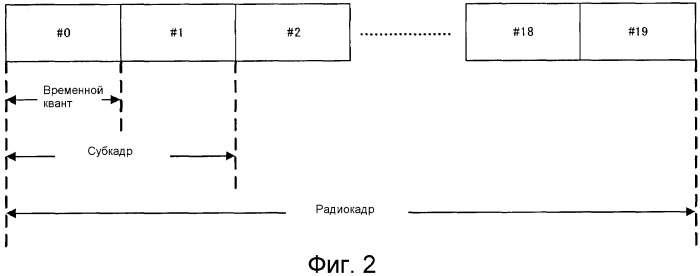 Система мобильной связи (патент 2520589)