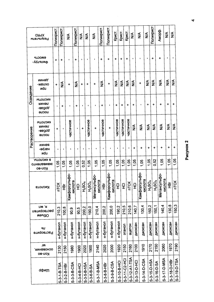 Новая кристаллическая солевая форма 2,2-диметил-6-((4-((3,4,5-триметоксифенил)амино)-1,3,5-триазин-2-ил)амино)-2н-пиридо[3,2-в][1,4]оксазин-3(4н)-она для медицинского применения (патент 2621187)