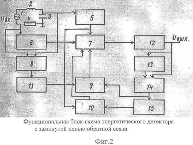 Энергетический амплитудный детектор с многократной обратной связью (патент 2351059)