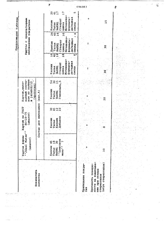 Состав мелованного покрытия картона для стереотипных матриц (патент 696083)