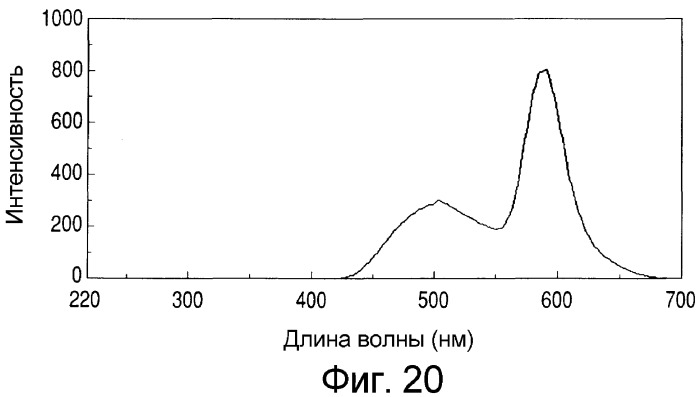 Флуоресцентные чернила на водной основе, способ печати изображения и отпечатанное изображение (патент 2317310)
