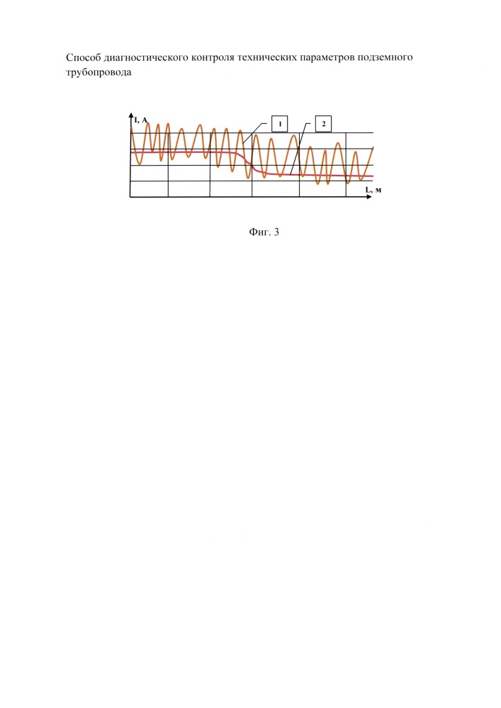 Способ диагностического контроля технических параметров подземного трубопровода (патент 2633018)