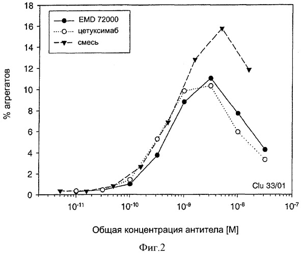 Фармацевтические композиции, направленные на рецепторы erbb1 (патент 2354402)