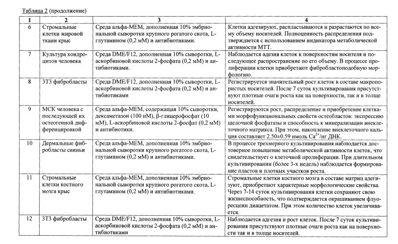 Композиция для формирования макропористого носителя, используемого при трехмерном культивировании клеток животных или человека, и способ получения указанного носителя (патент 2594427)