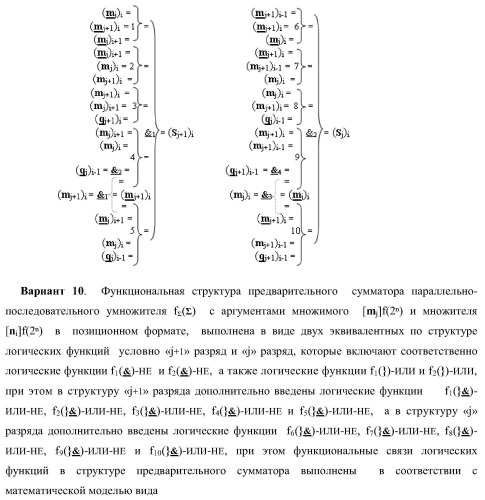 Функциональная структура предварительного сумматора параллельно-последовательного умножителя f ( ) с аргументами множимого [mj]f(2n) и множителя [ni]f(2n) в позиционном формате (варианты) (патент 2422879)