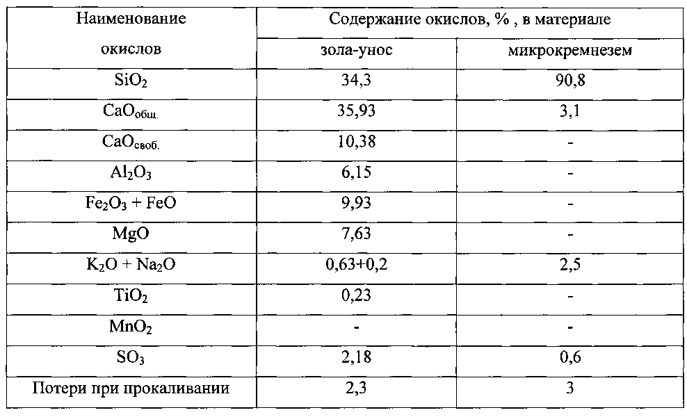 Арболитовая смесь (патент 2602279)