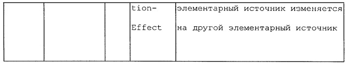 Способ, устройство и система управления структурой сцены с многочисленными каналами, которые должны отображаться на мобильном терминале мобильной широковещательной системы (патент 2378766)