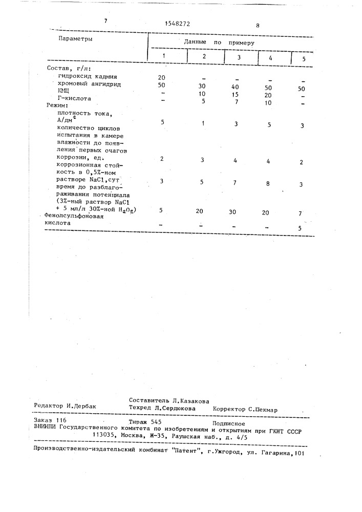Раствор для катодного хроматирования (патент 1548272)