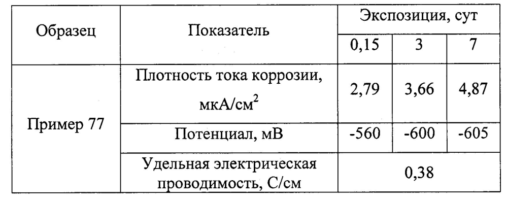 Оболочковый пигмент и способ его получения (патент 2603152)