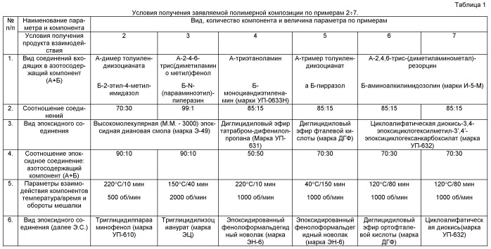 Полимерная композиция (патент 2507227)