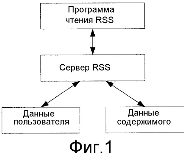 Способ и система уведомления об обновлении (патент 2530340)