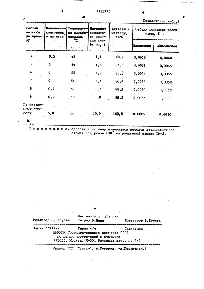 Связующее для получения клееного нетканого материала (патент 1199774)