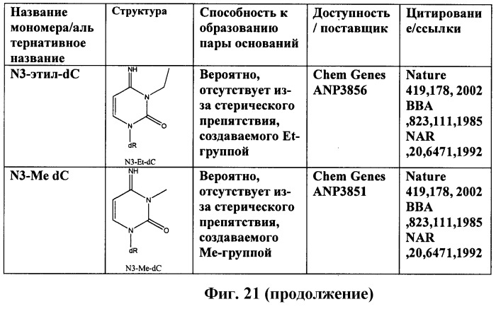 Новые структуры малых интерферирующих рнк (sirna) (патент 2487716)