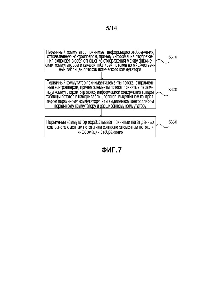 Способ коммутационной обработки, контроллер, коммутатор и система коммутационной обработки (патент 2666243)