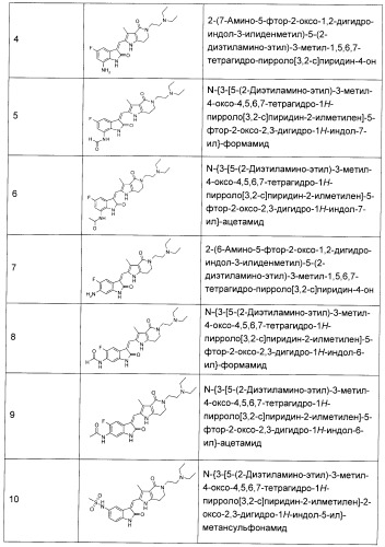 Производные пирроло[3,2-c]пиридин-4-он 2-индолинона в качестве ингибиторов протеинкиназы (патент 2410387)