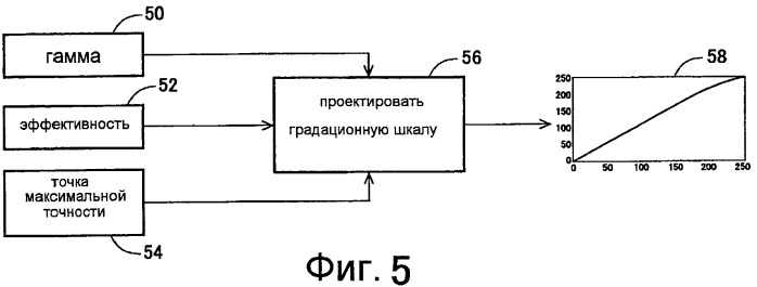 Способы для определения параметра кривой настройки градационной шкалы и способы для выбора уровня освещения света источника дисплея (патент 2436172)