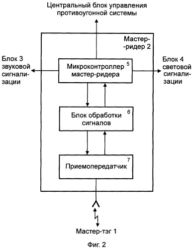 Противоугонная система для транспортного средства (патент 2295465)