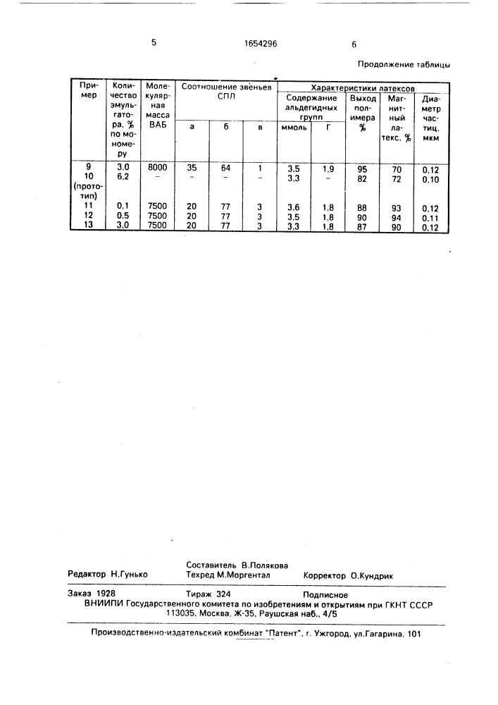 Способ получения магнитных латексов (патент 1654296)