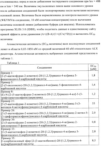 Производные аминотриазола в качестве агонистов alх (патент 2492167)